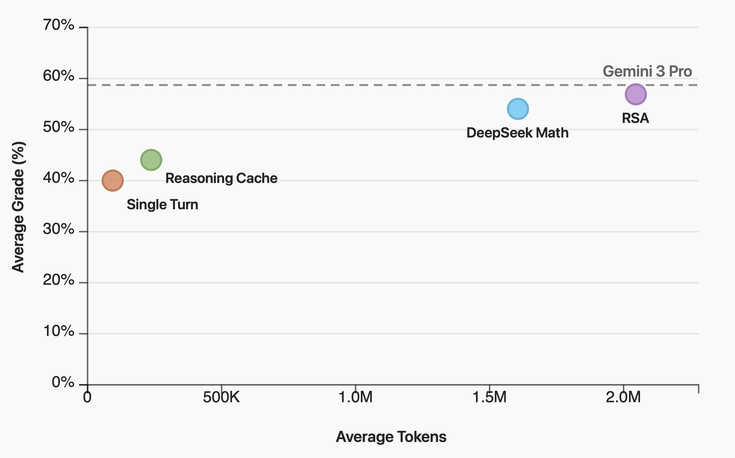 QED-Nano on IMO-ProofBench